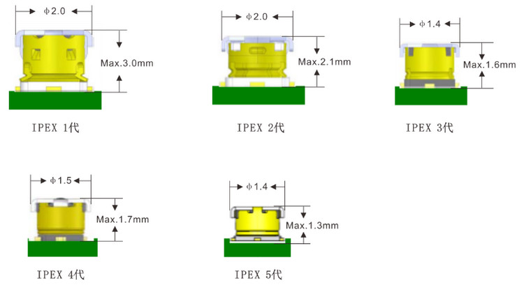 射频RF电路中常见的接口：IPEX/IPX/U.FL接口天线座