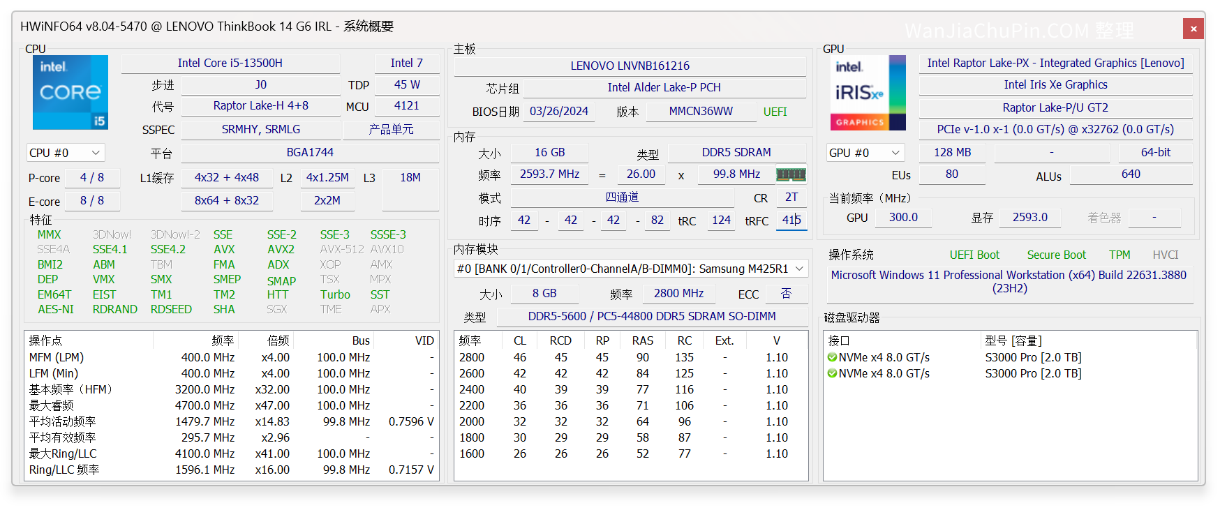 Windows系统常用硬件检测软件工具箱