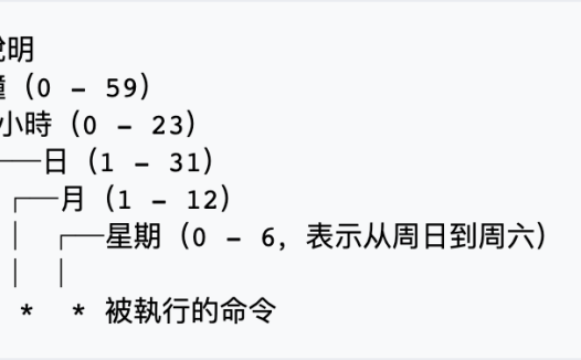 Linux 命令之 定时自动启动任务 crontab 命令用法
